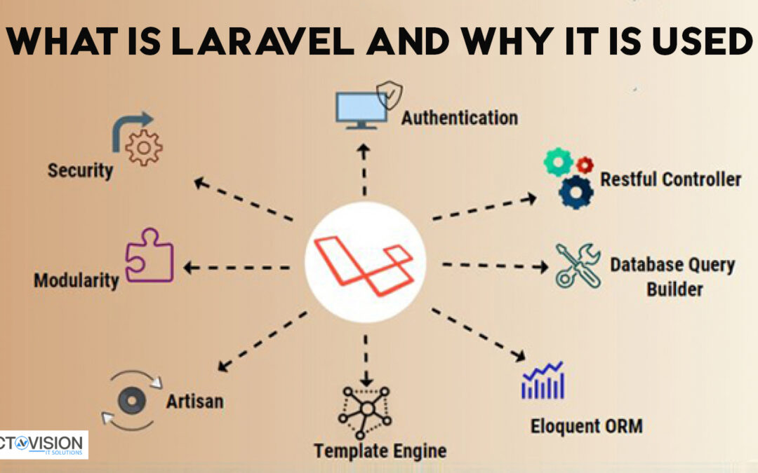 What is Laravel and why it is used?