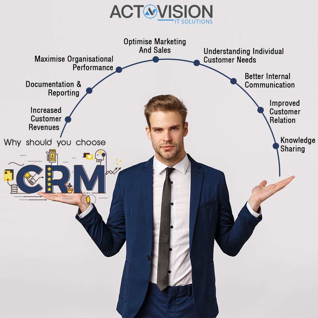crm solution phases